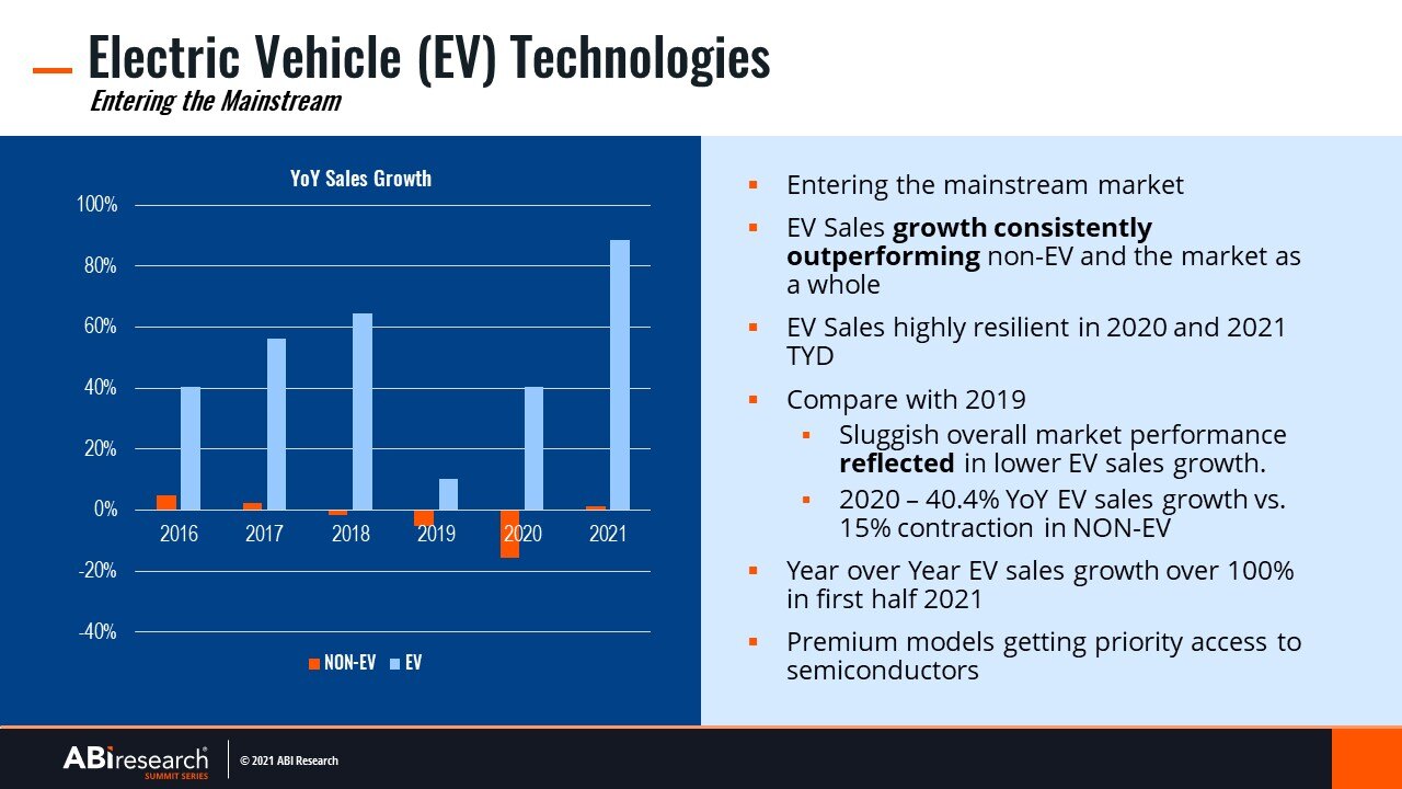 EV Technologies