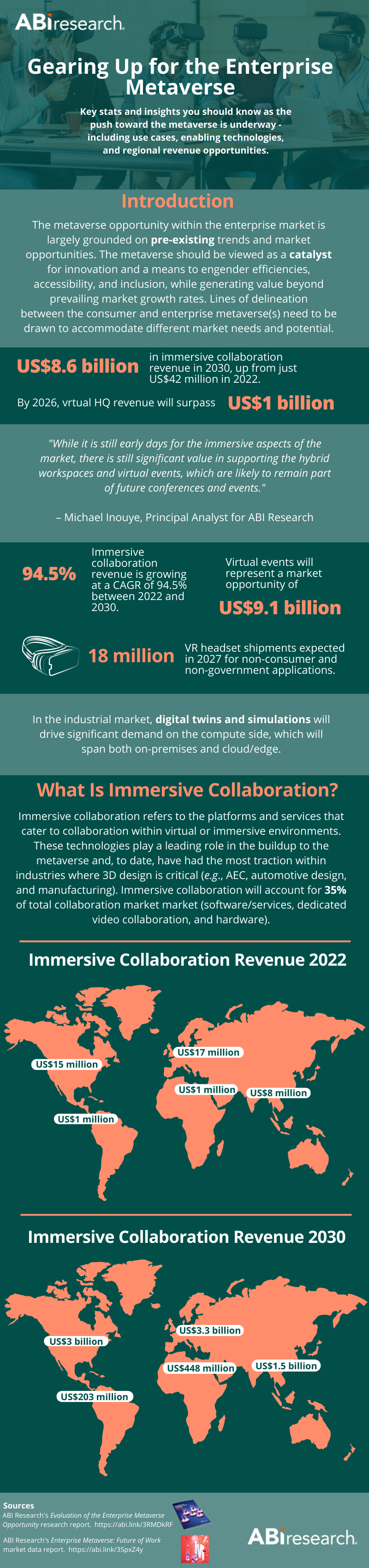 Infographic on the enterprise metaverse. Key stats and research include immersive collaboration, virtual headquarters (HQ), virtual events, regional forecasts, and more. 