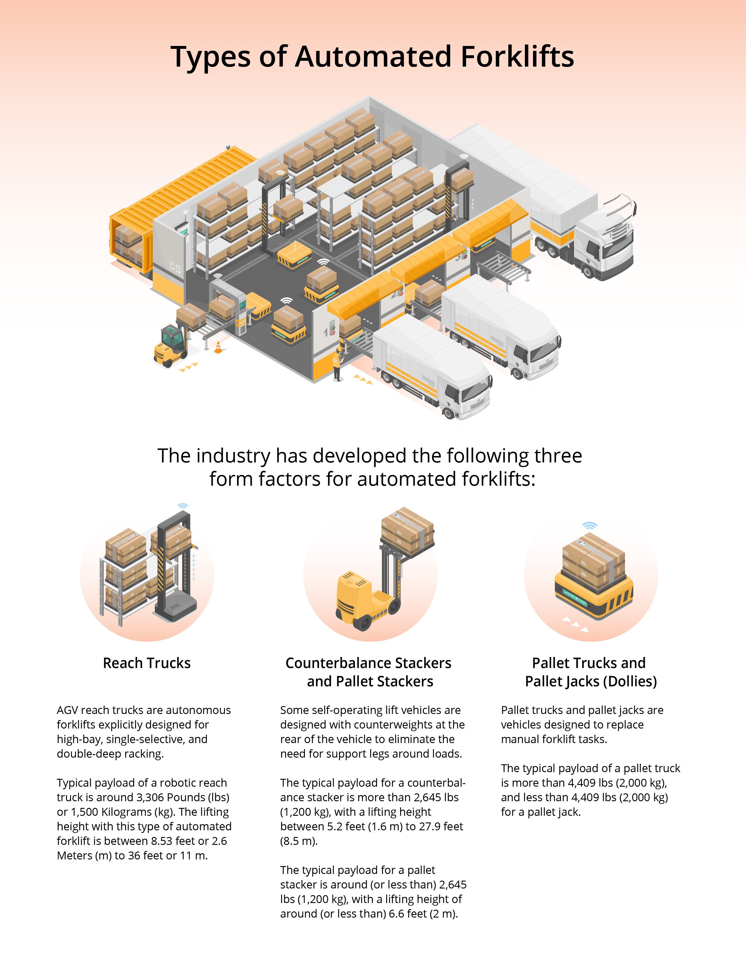 This graphic explains the three types of automated forklifts.