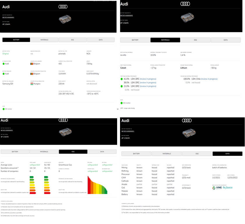 Results of a digital product passport for Audi EV batteries