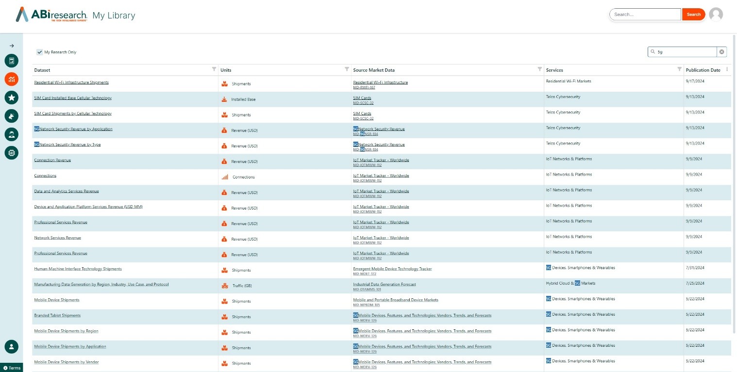 A look at the datasets list in ABI Research My Library