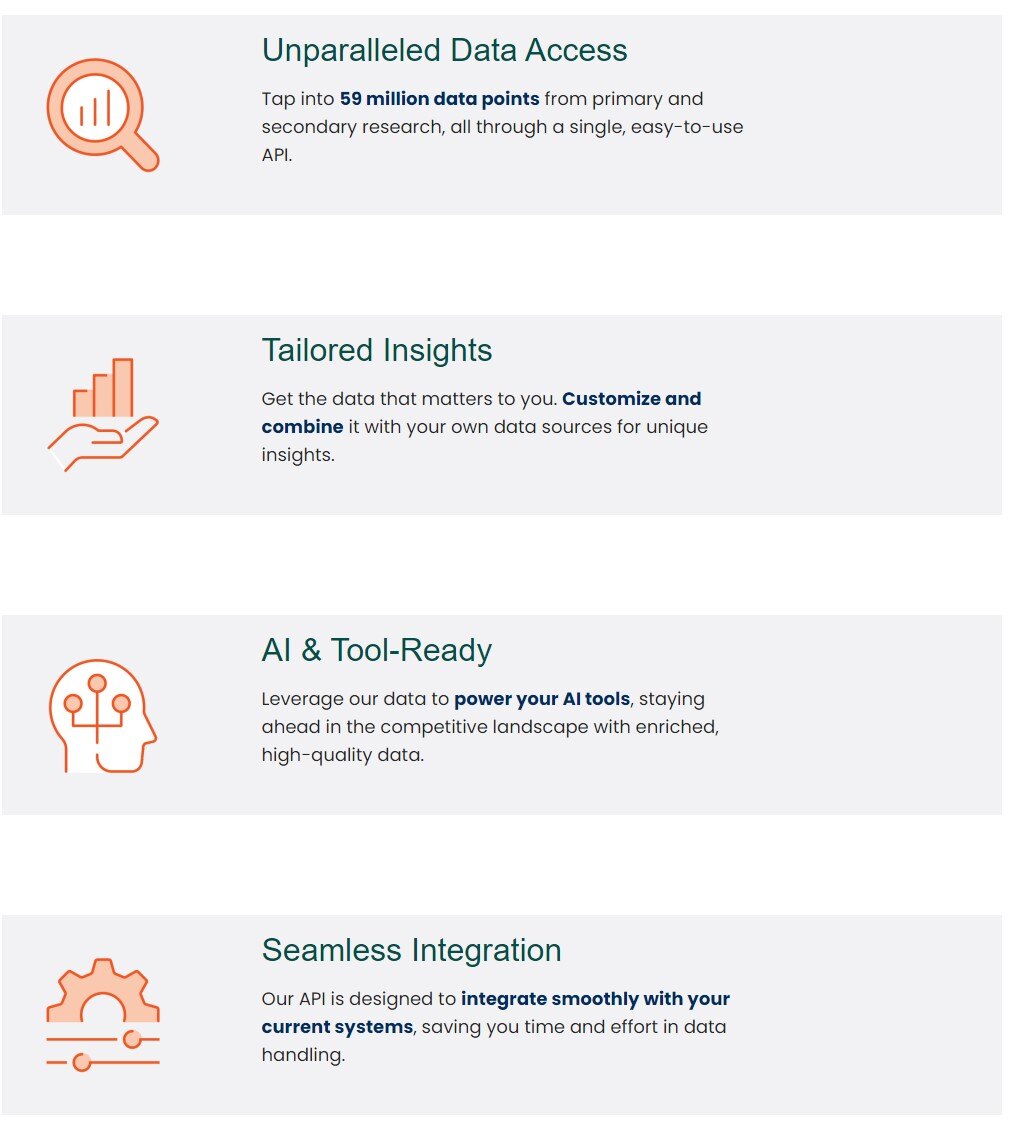 A graphic highlighting the benefits of using ABI Research's DataStream service