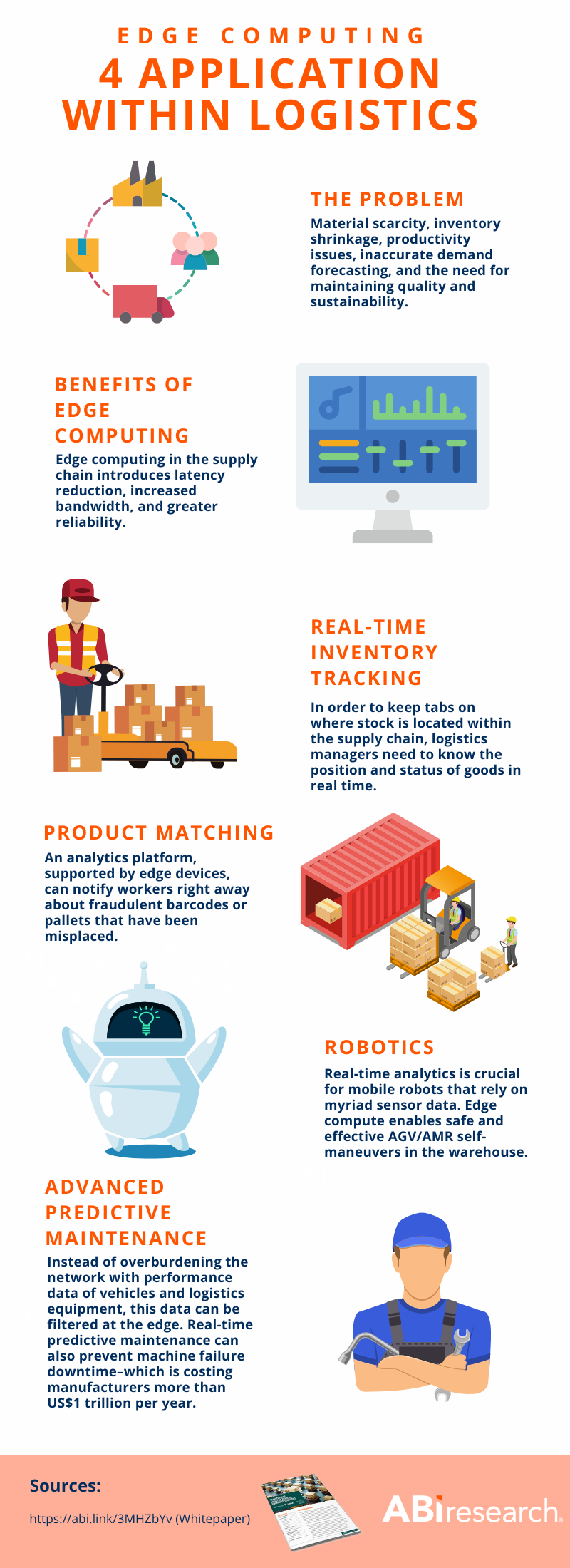 Infographic summing up how edge computing can be applied to the supply chain and logistics operarions.