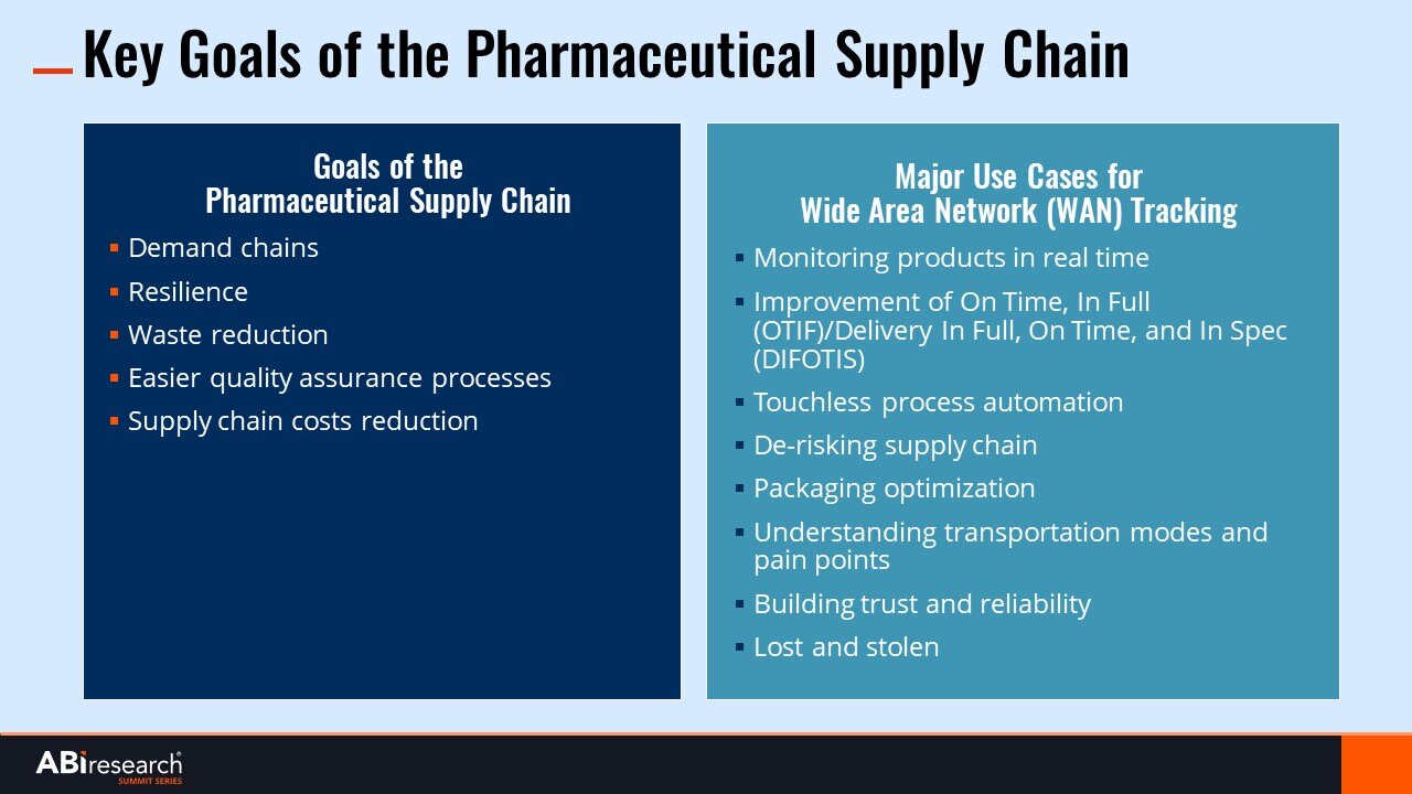 Key Goals of Pharmaceuticals